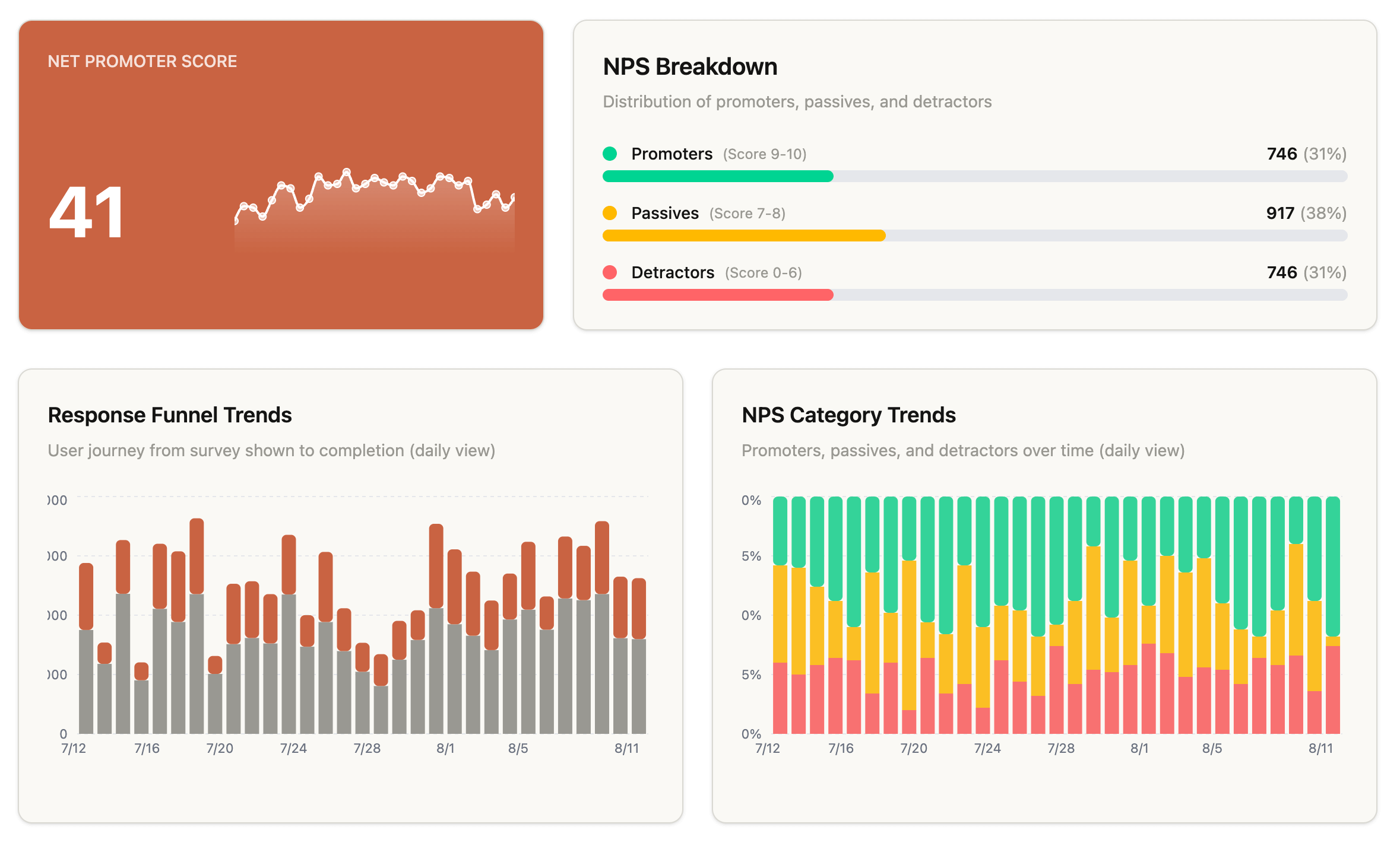 PulseAhead Analytics Dashboard